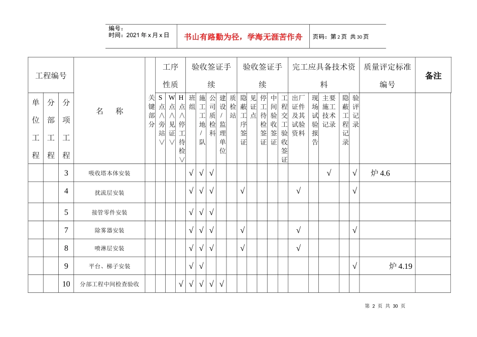 质量评验划分表(终版)XX项目_第2页