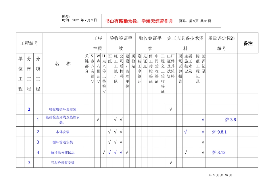 质量评验划分表(终版)XX项目_第3页
