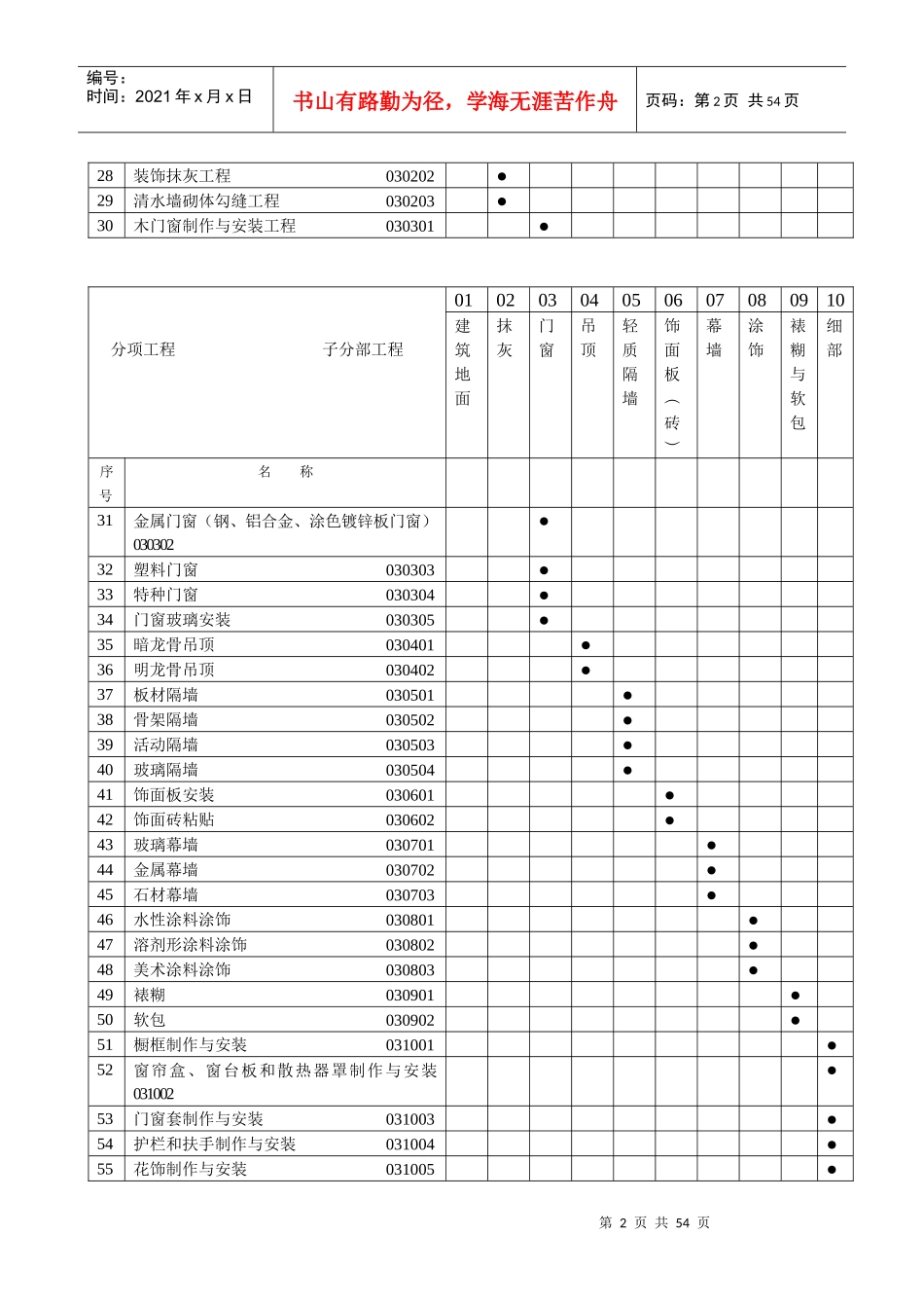 装饰装修检验批质量验收记录_第2页