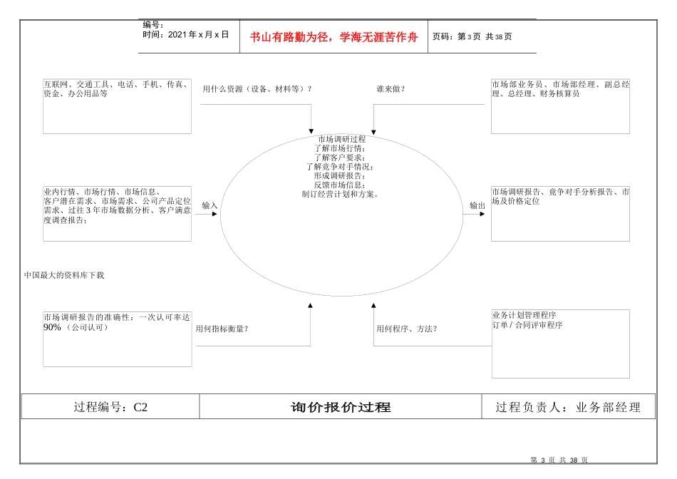 TS16949之过程分析图_第3页
