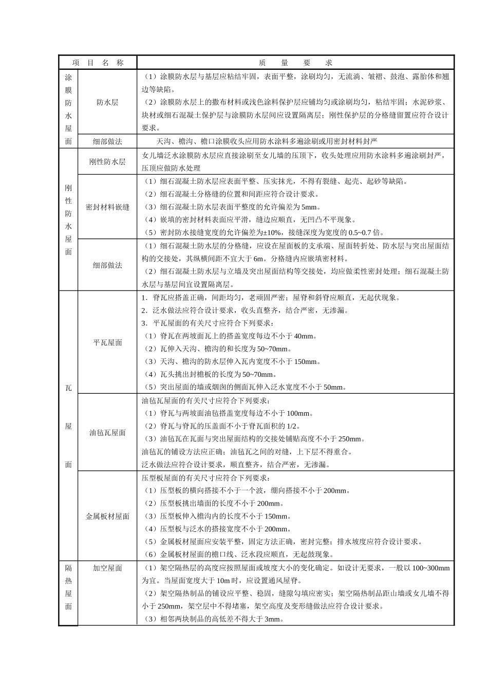 建筑与结构分部工程观感质量检查表_第3页