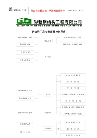 钢结构厂房安装质量控制程序