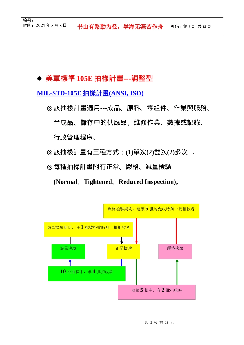 品质管理全套资料qm09_第3页