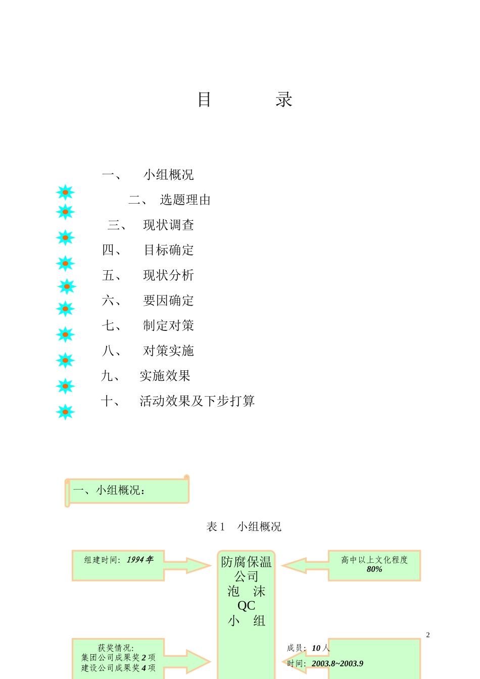 运用QC方法控制一步法泡沫生产线生产过程中的产品质量_第2页