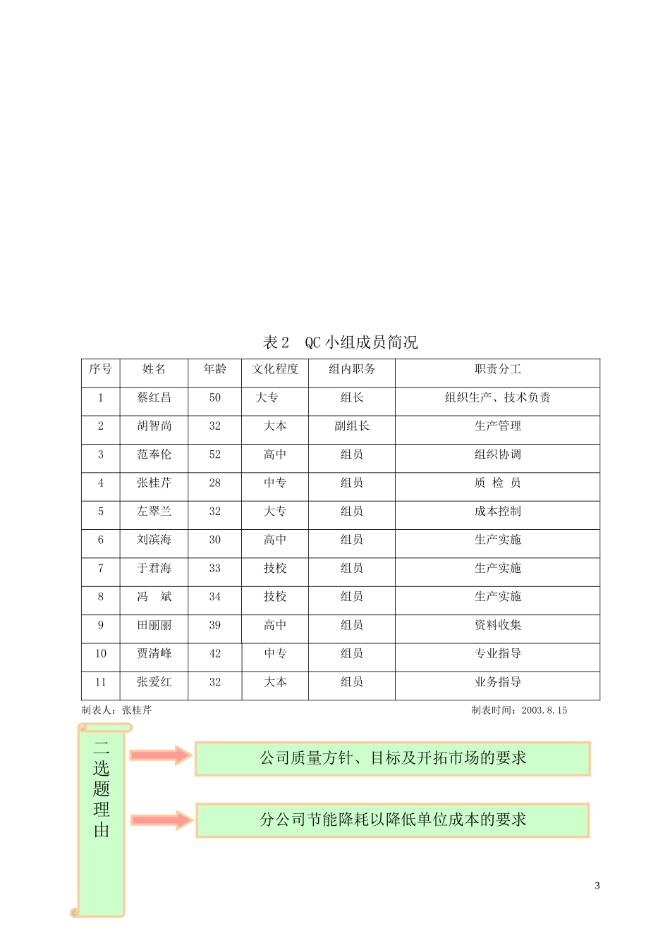 运用QC方法控制一步法泡沫生产线生产过程中的产品质量_第3页