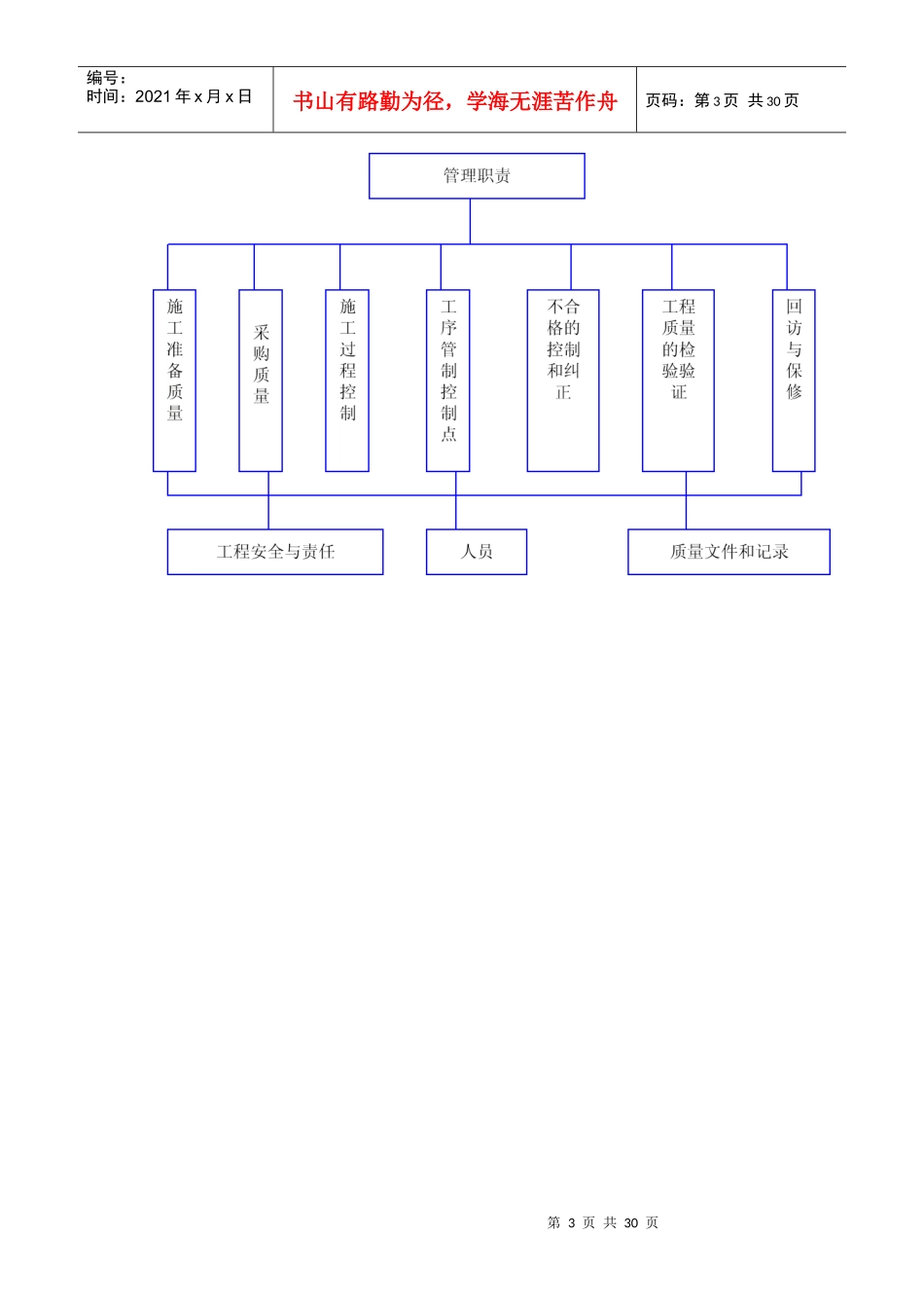 通用市政质量保证措施培训资料_第3页