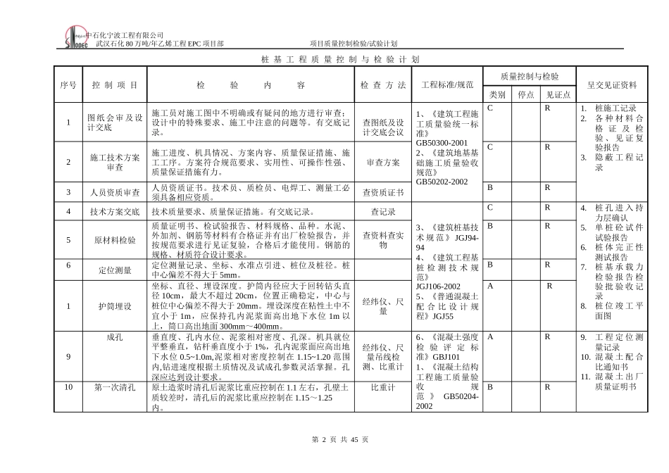 专业控制质量检验试验计划(附件六)_第2页