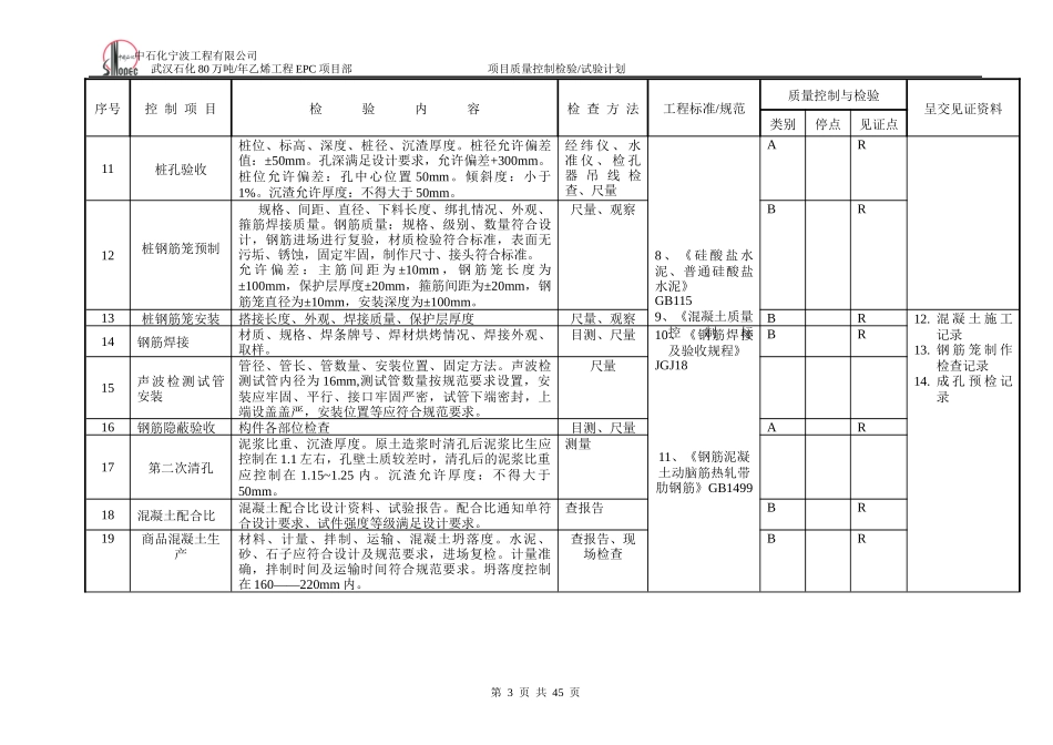 专业控制质量检验试验计划(附件六)_第3页