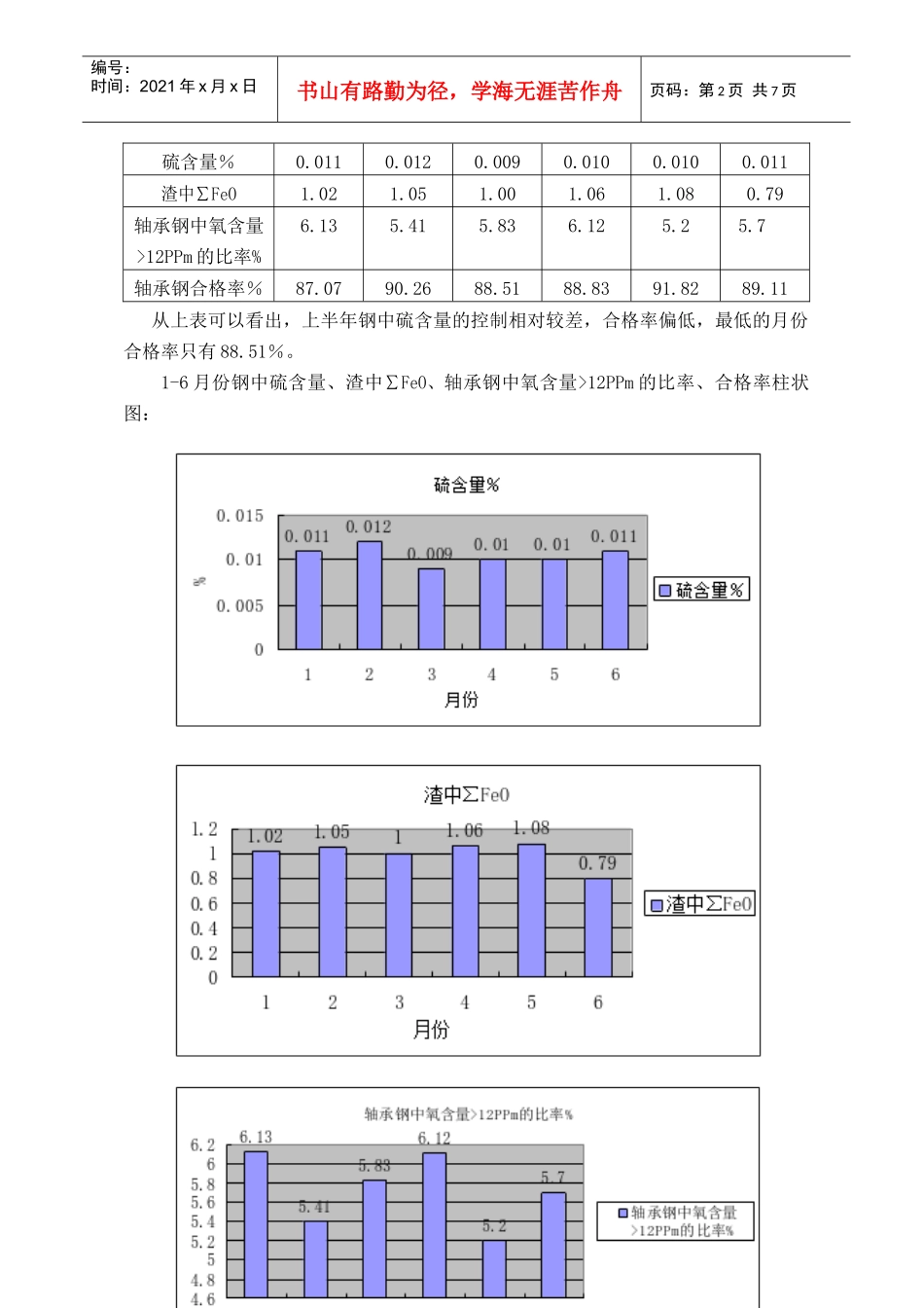 QC减少钢中硫化物、氧化物_第2页