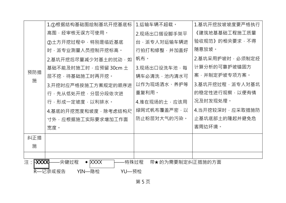关键部位特殊工序过程识别与控制_第2页