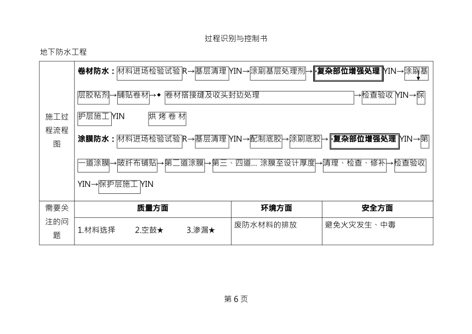 关键部位特殊工序过程识别与控制_第3页