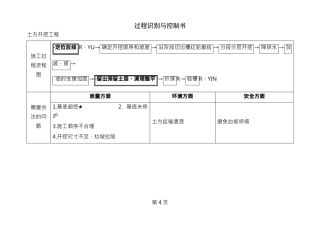 关键部位特殊工序过程识别与控制