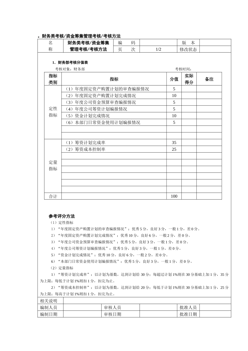 财务类考核资金筹集管理考核考核方法_第1页