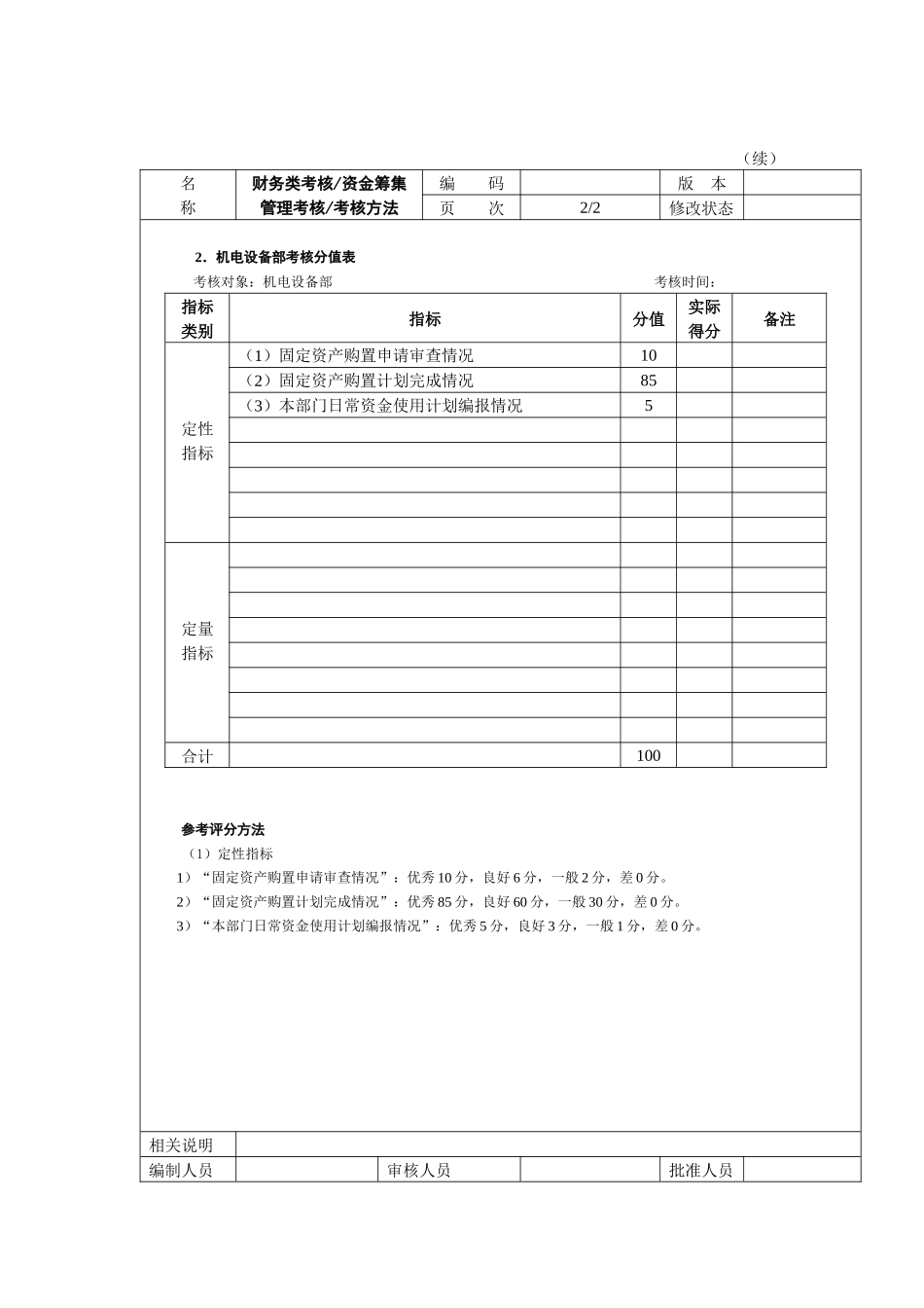 财务类考核资金筹集管理考核考核方法_第2页