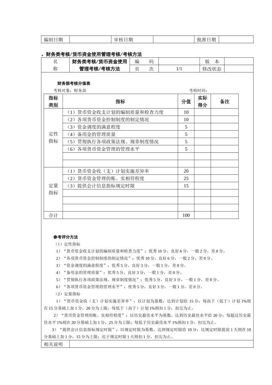 财务类考核资金筹集管理考核考核方法_第3页