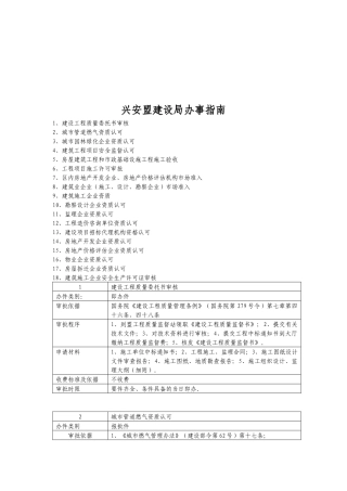 兴安盟建设局办事指导