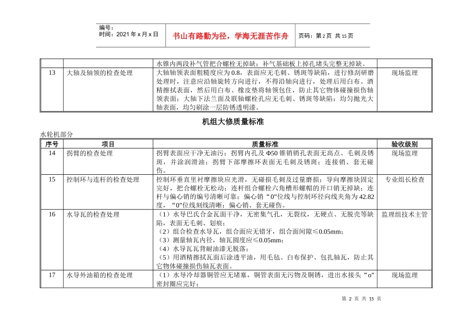 水轮发电机组大修质量标准_第2页