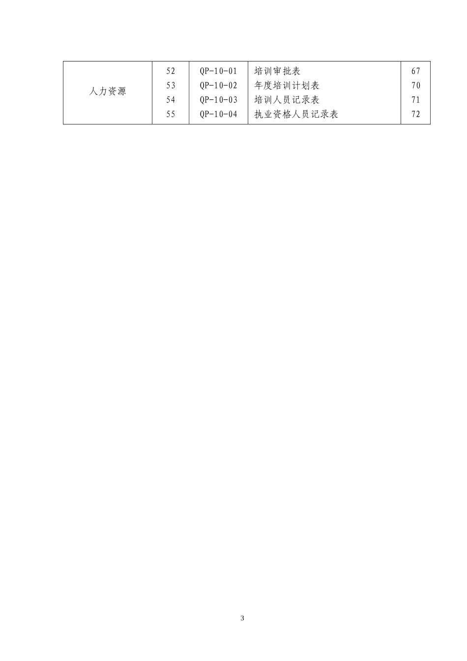 质量记录表单汇总_第3页