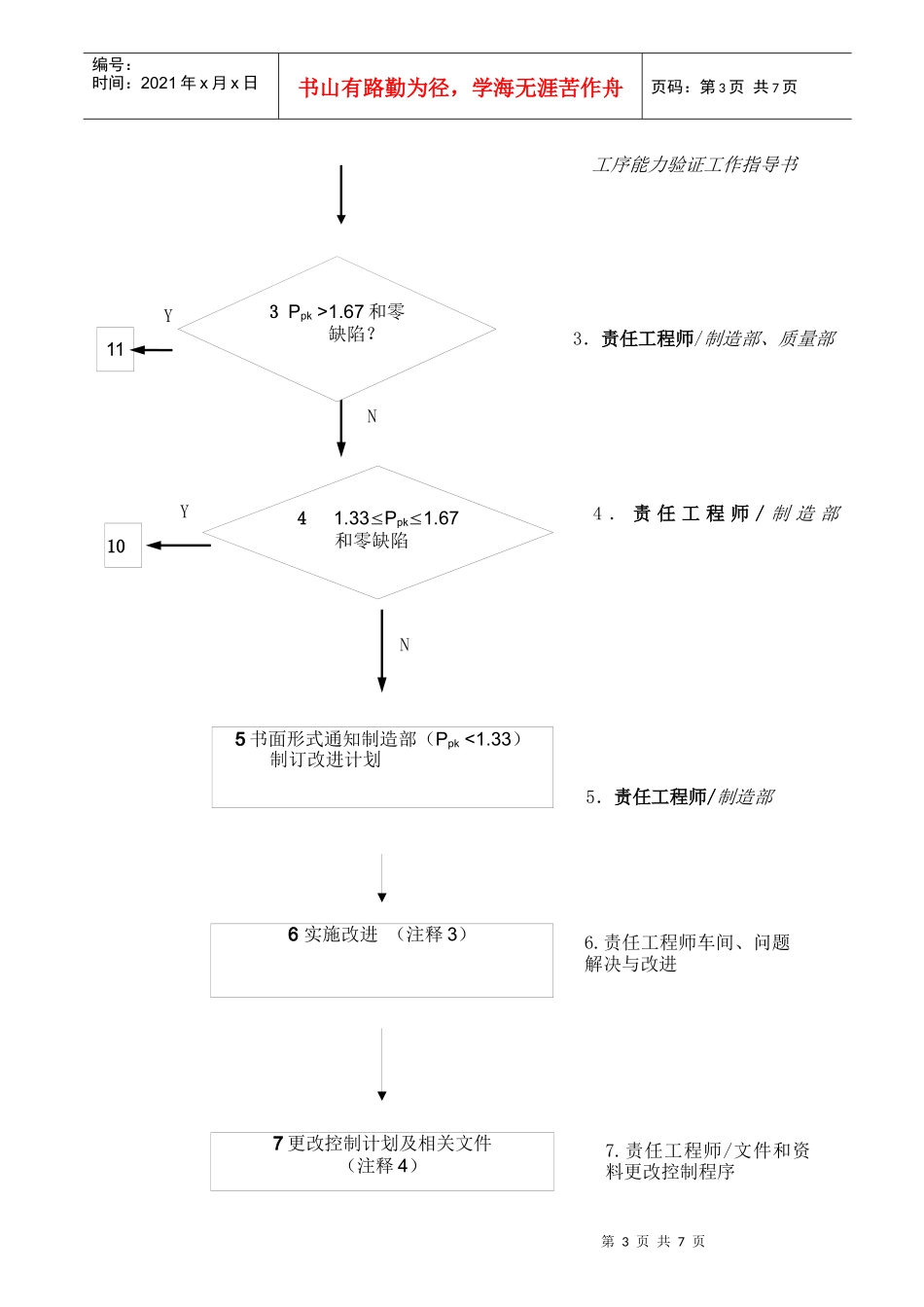 TS16949制造能力控制程序_第3页
