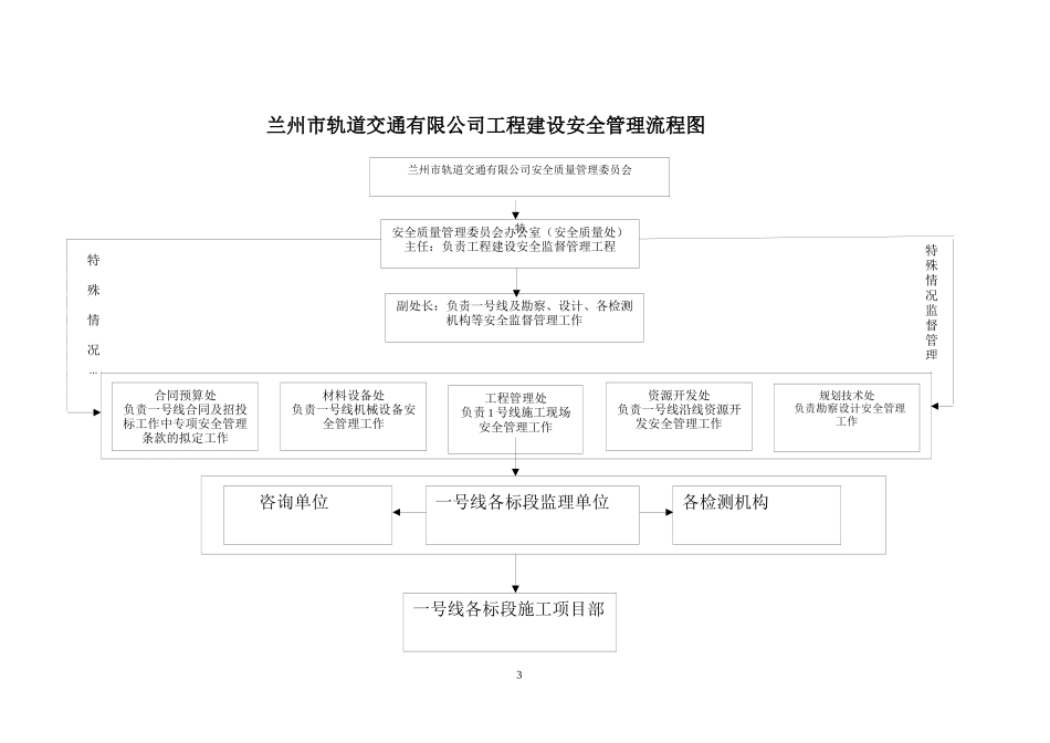 兰州市轨道交通有限公司安全质量管理体系(第三章)_第3页