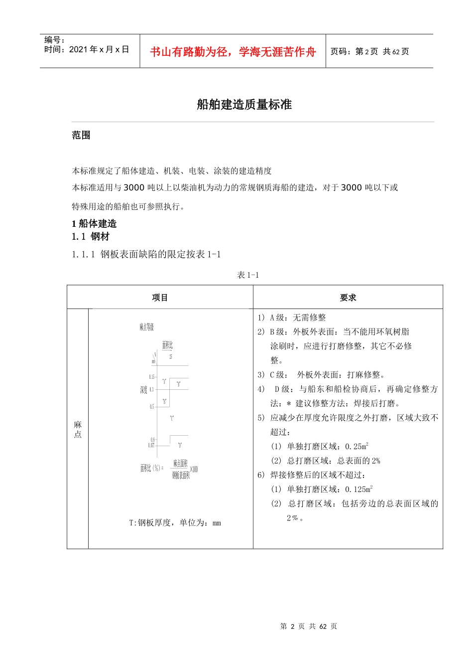 东泽船厂建造质量标准(定稿)_第2页