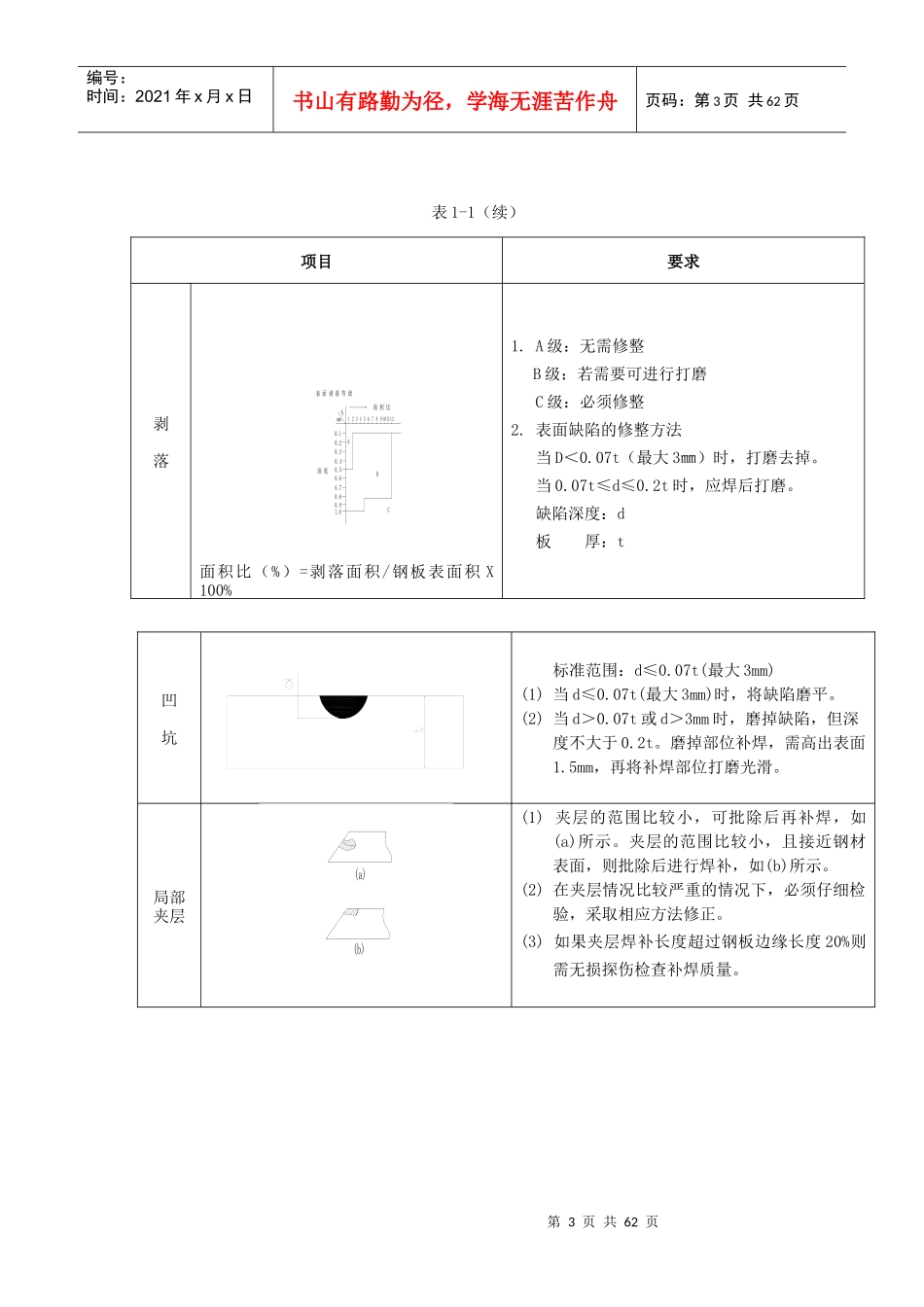 东泽船厂建造质量标准(定稿)_第3页