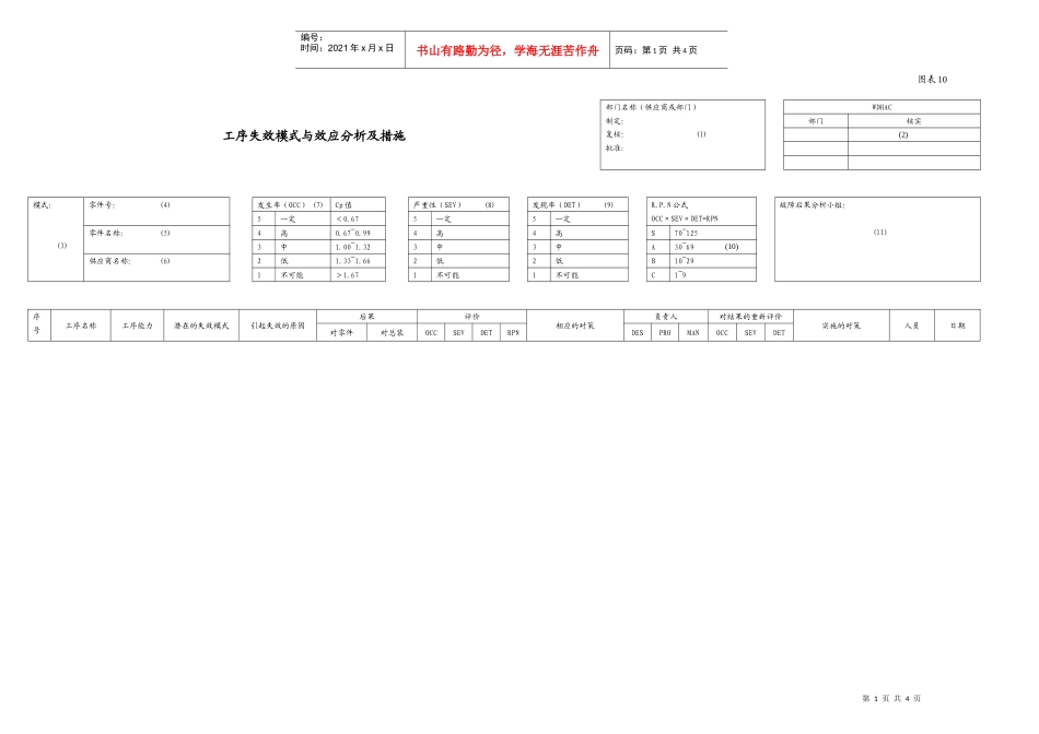 工序失效模式与效应分析及措施_第1页