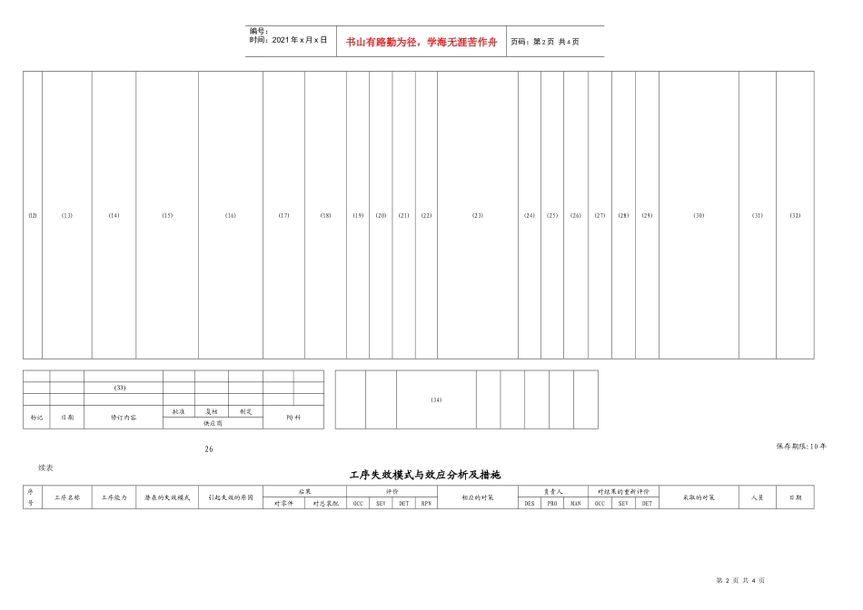 工序失效模式与效应分析及措施_第2页