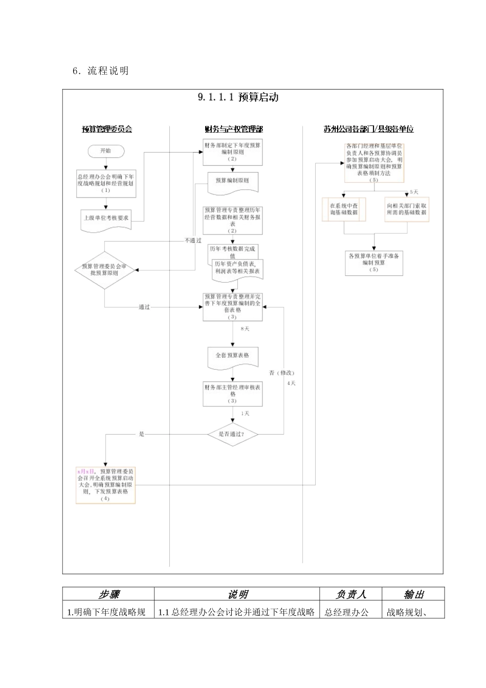 苏州供电公司预算启动_第3页
