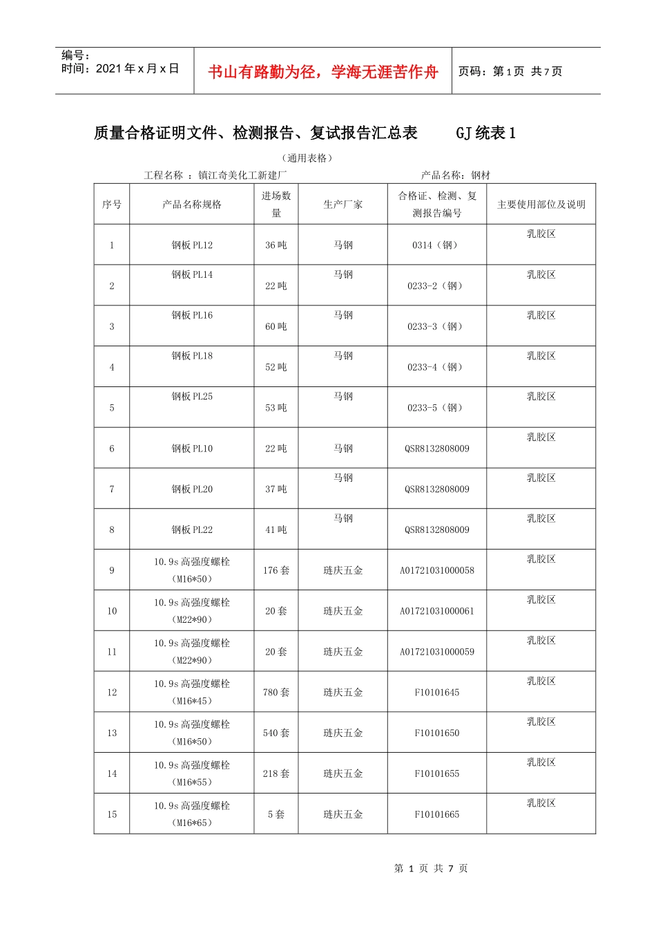 质量证明书、合格证、检测报_第1页