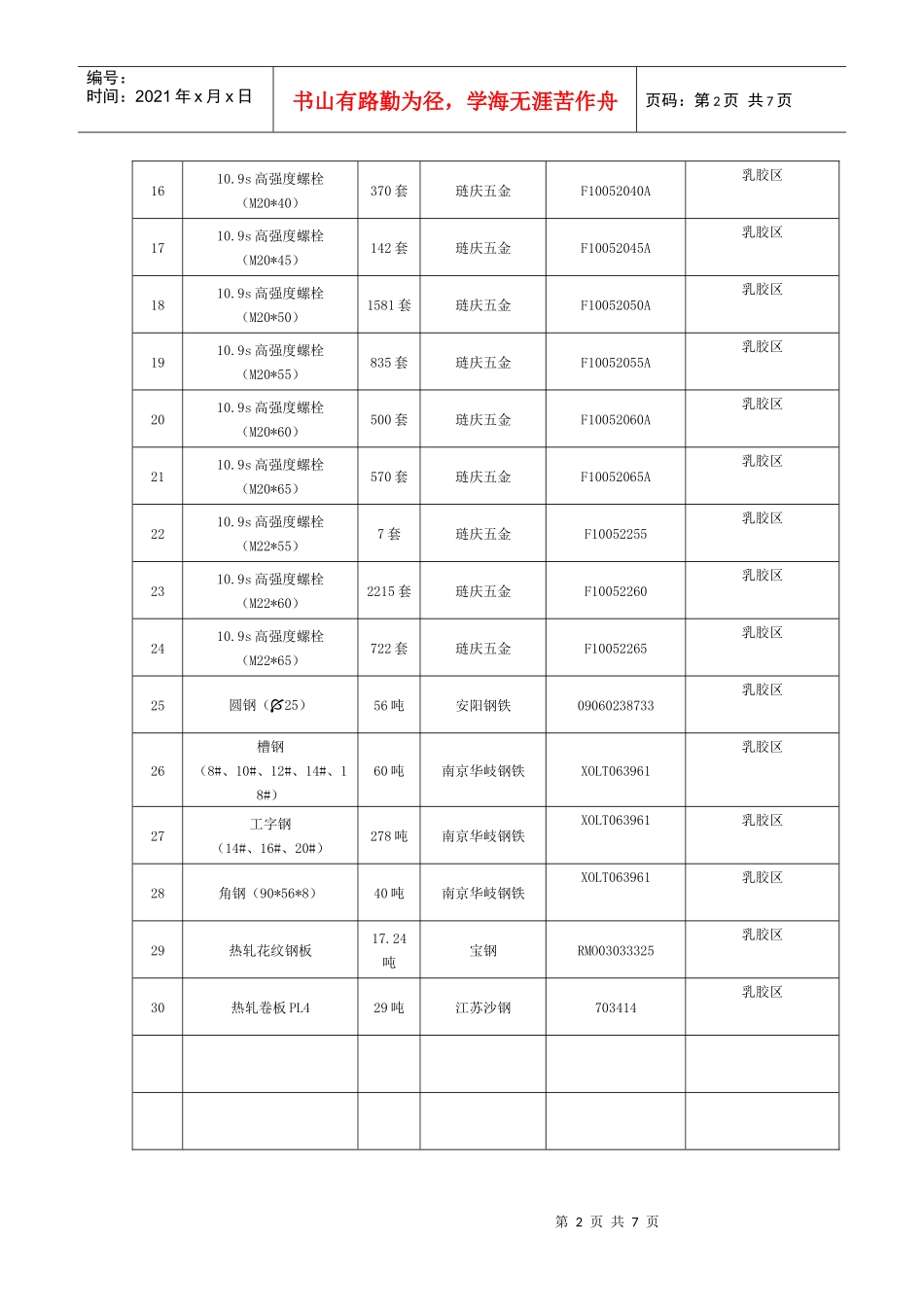 质量证明书、合格证、检测报_第2页