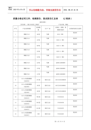 质量证明书、合格证、检测报