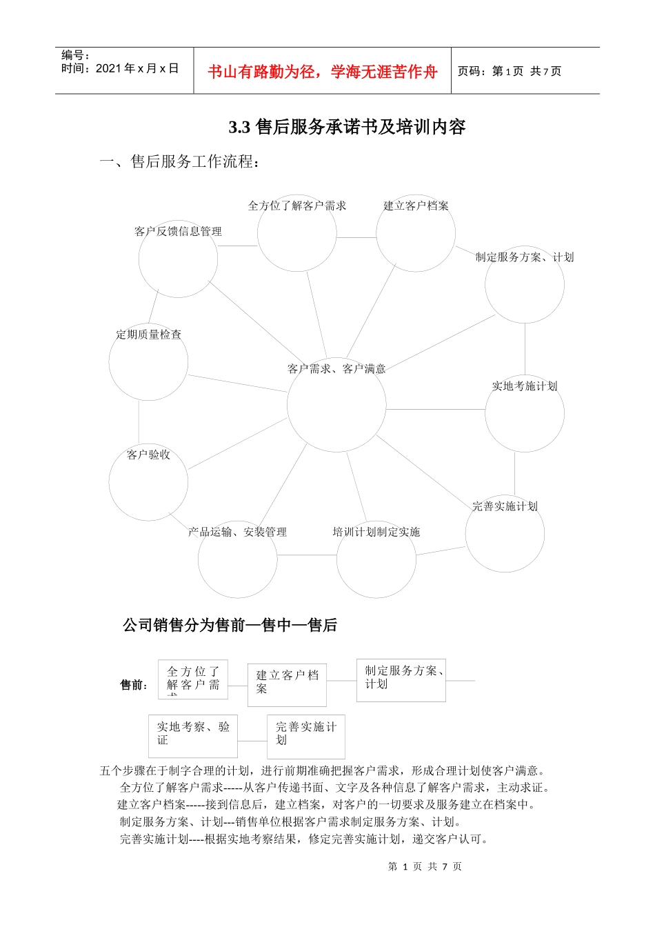 产品质量控制与采用主要材料_第1页