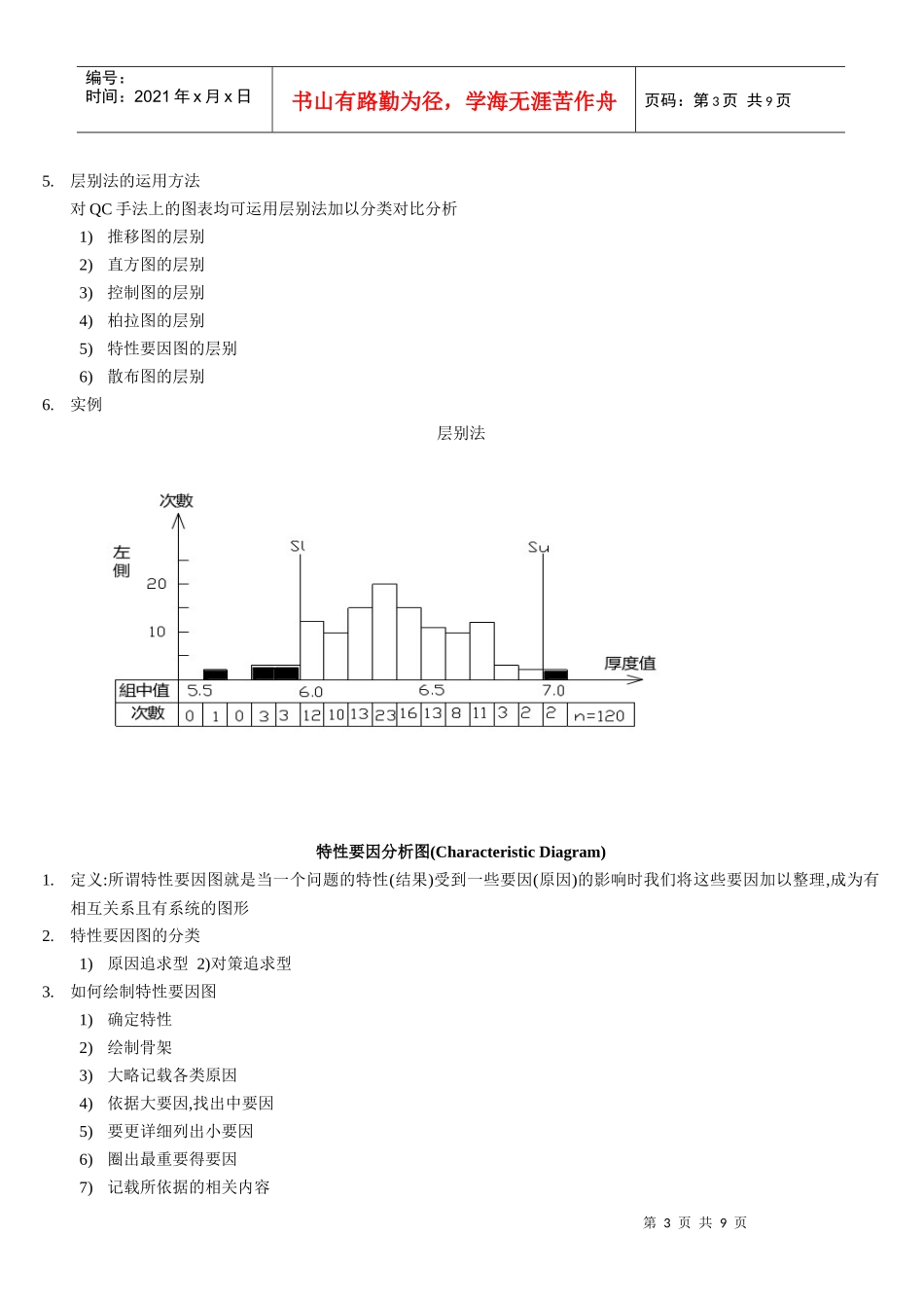 品管旧七大手法、_第3页