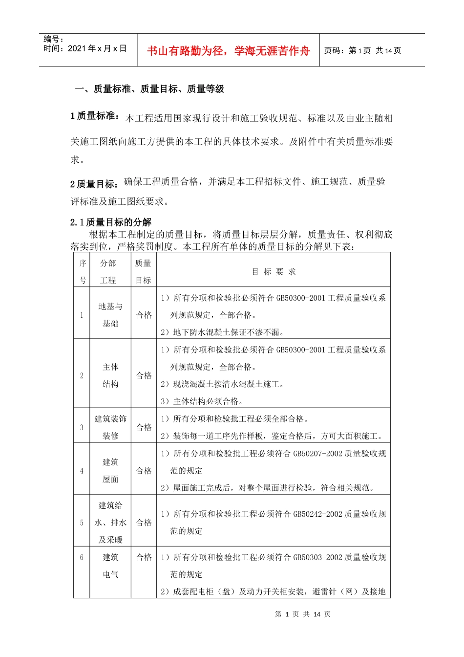 质量技术管理_第1页