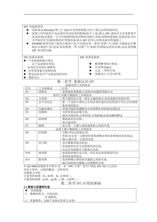 SPC的基本培训教材
