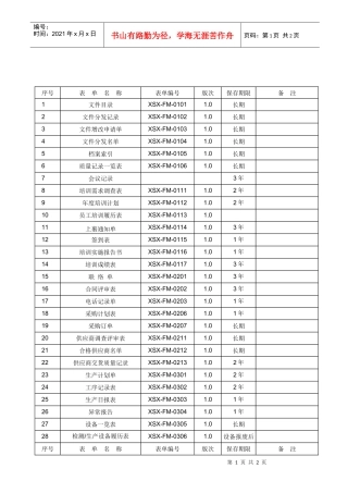 XSX-FM-0106质量记录一览表