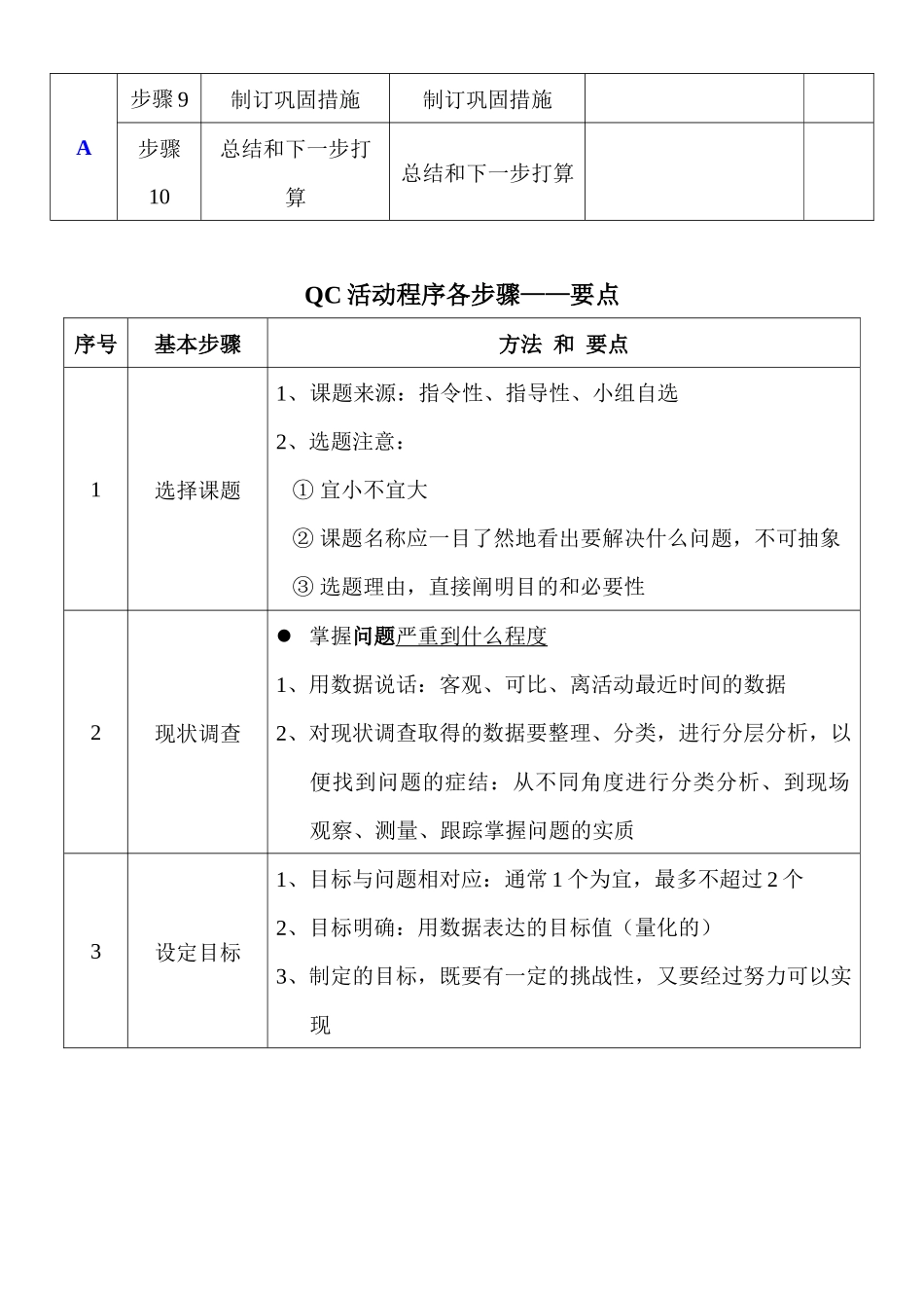 QC小组活程序指导手册_第2页