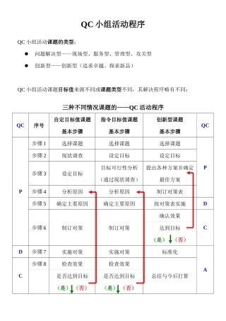 QC小组活程序指导手册