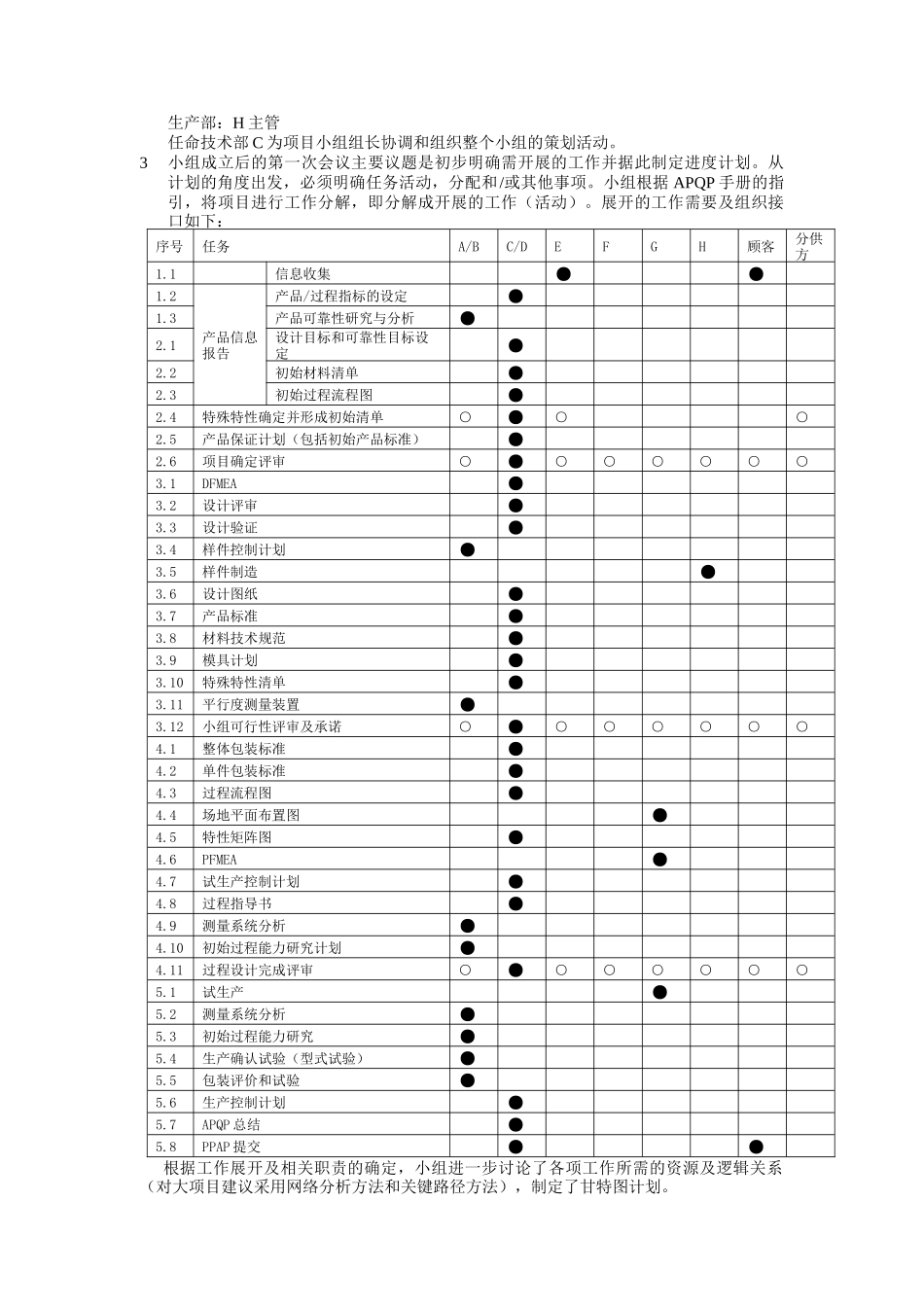APQP实例（DOC12页）_第2页