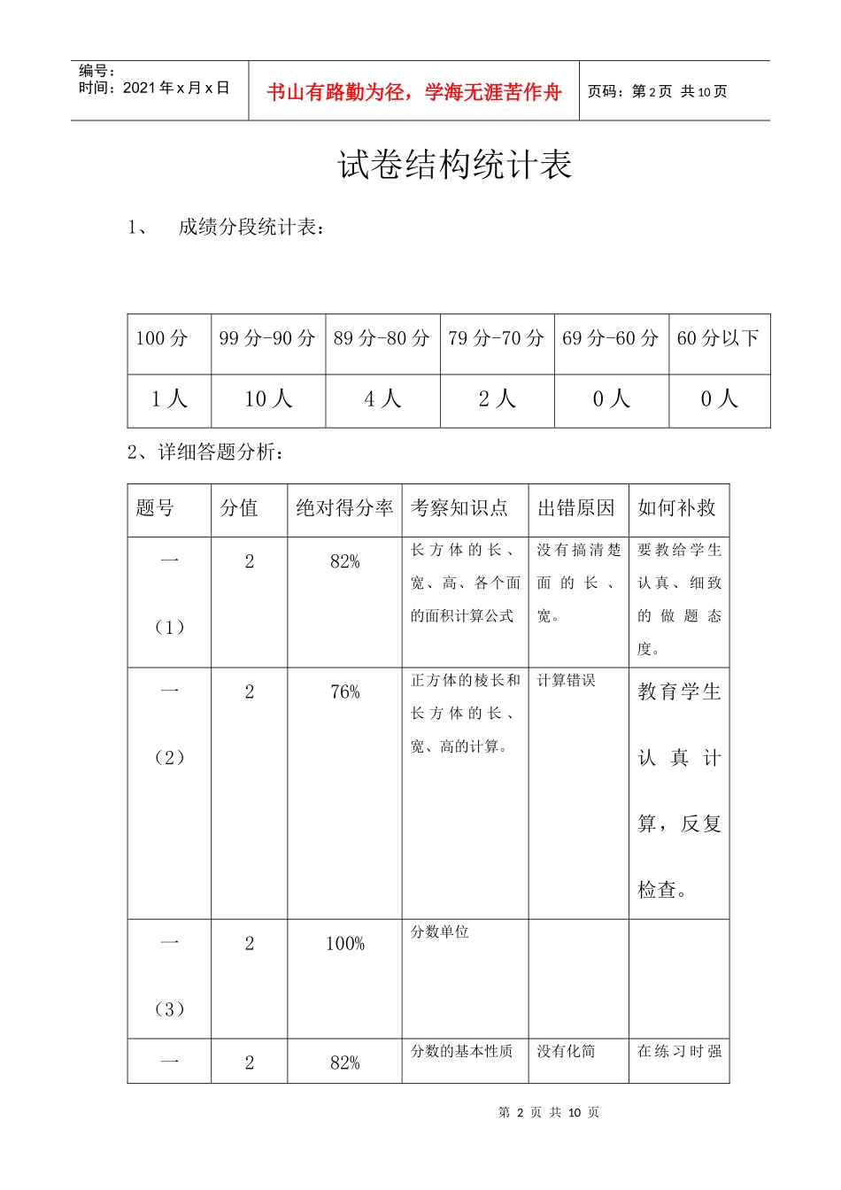 新庄小学五年级数学期末测试质量分析_第2页
