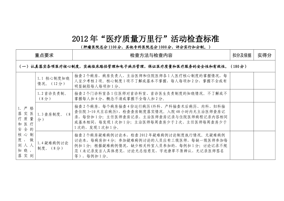 XXXX年“医疗质量万里行”活动检查——总表_第3页