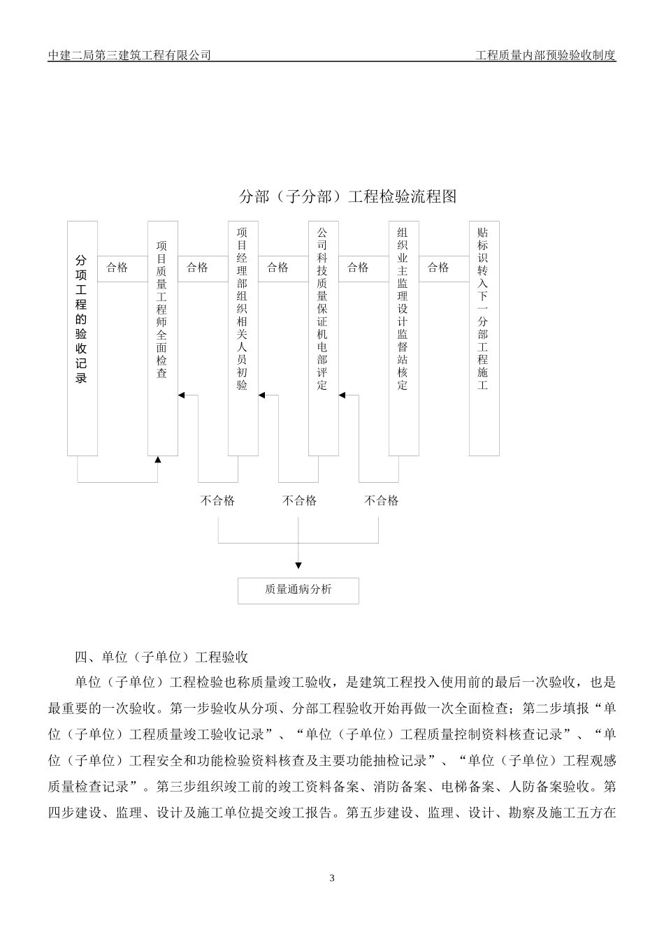 工程质量内部预验收制度_第3页