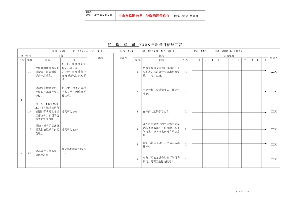 各部门质量目标展开表大全_第3页