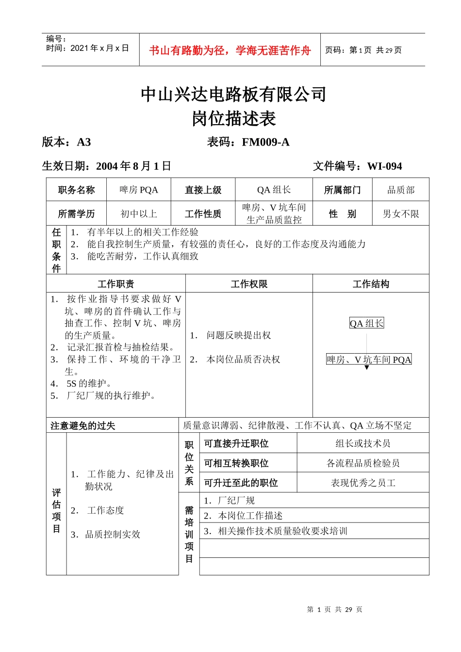 品质部PQA岗位描述表_第1页