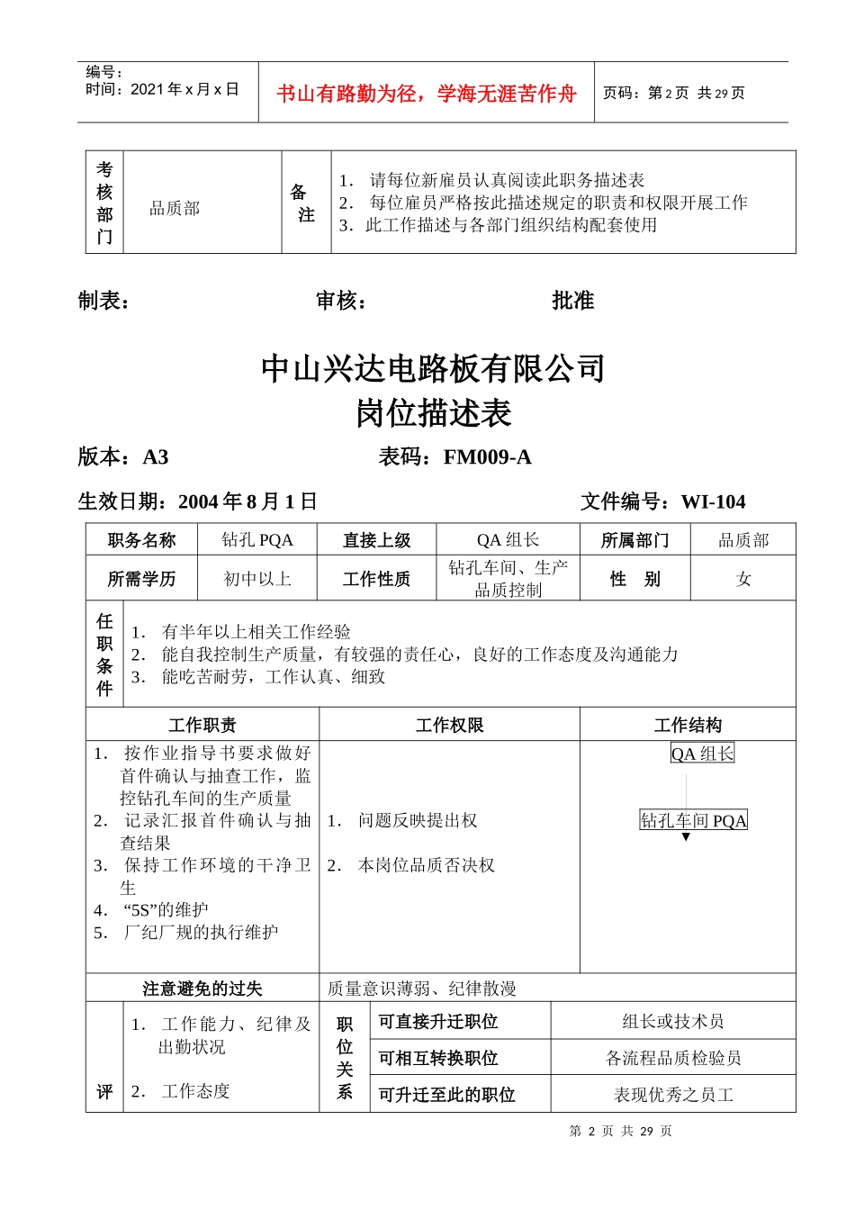 品质部PQA岗位描述表_第2页