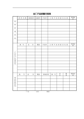 全厂产品质量月报表（DOC 1页）