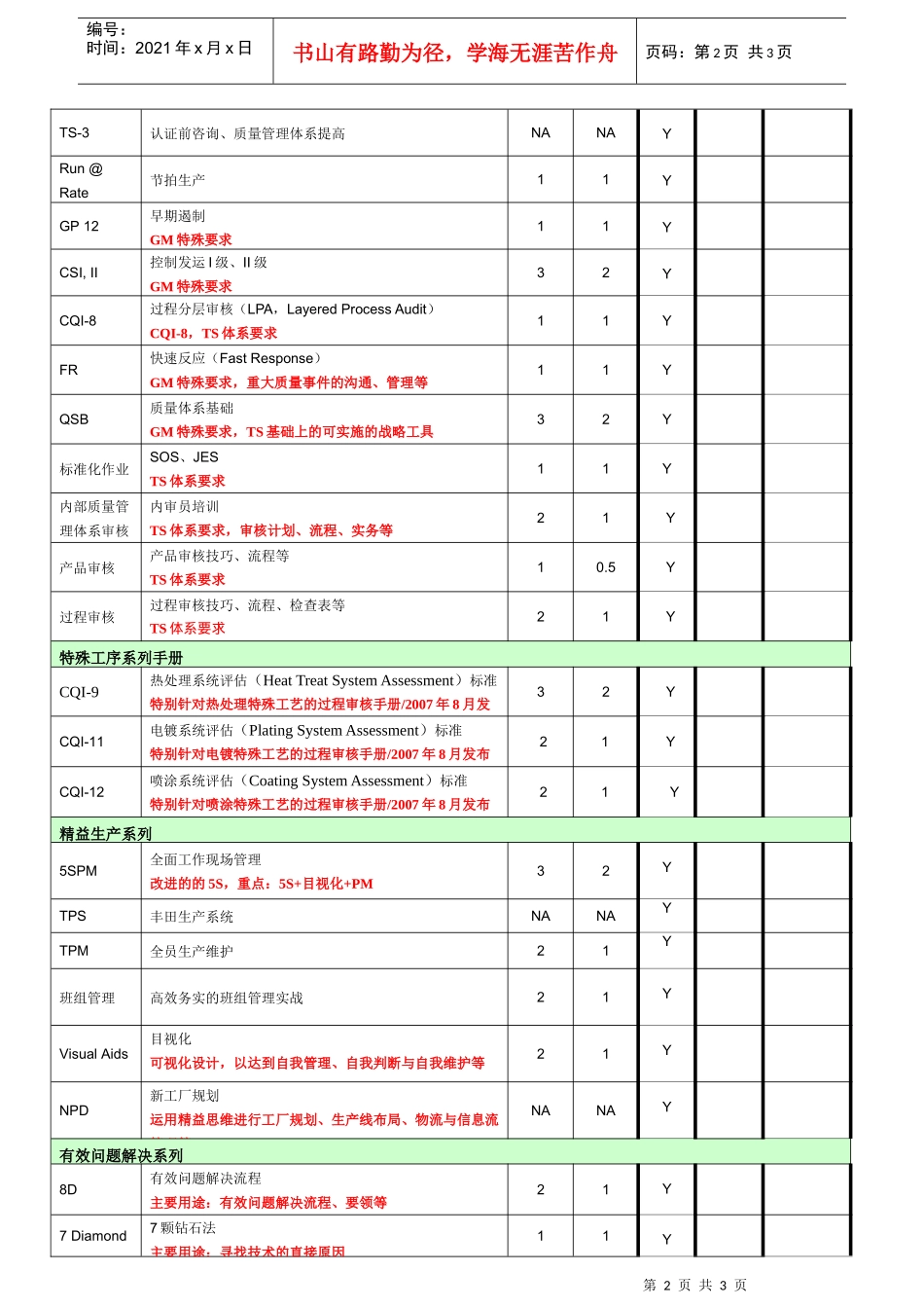 AIAGISOTS169492002及核心工具系列手册预订表_第2页