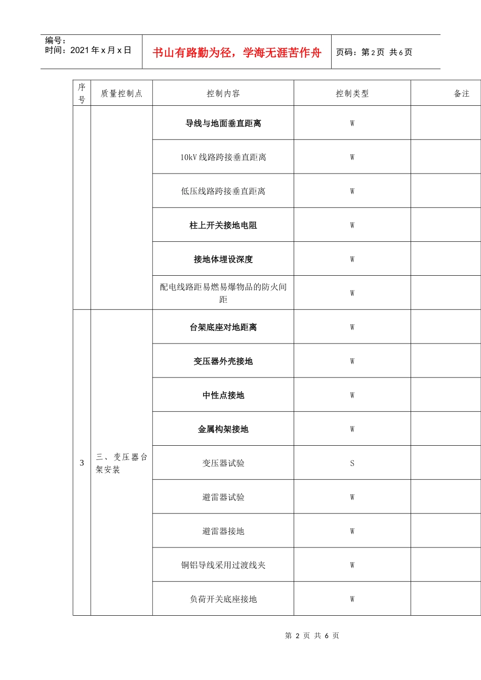 WHS质量关控制点_第2页