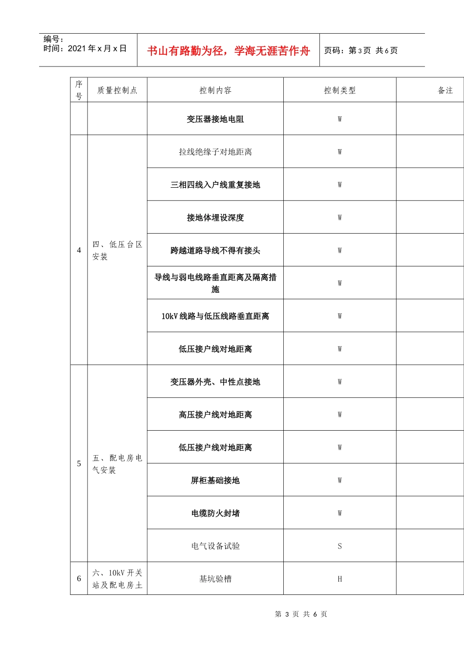 WHS质量关控制点_第3页